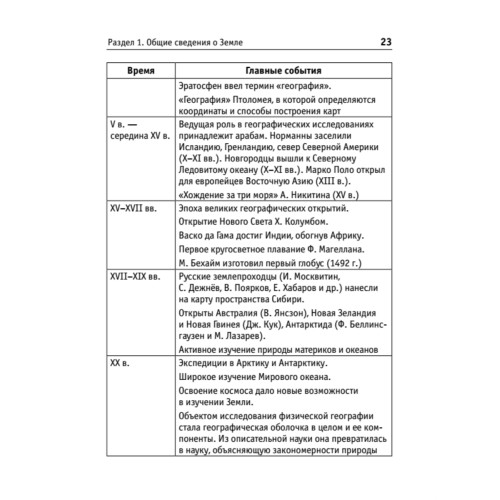 Краткий справочник по географии