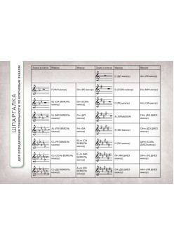 Тетрадь для нот. Щенок