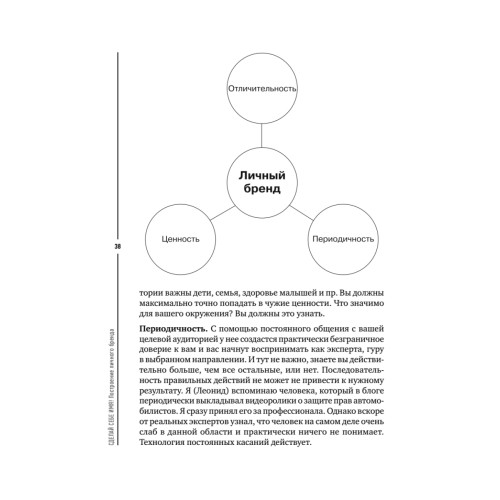 Сделай себе имя! Построение личного бренда