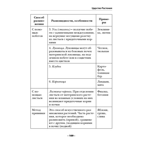 Краткий справочник по биологии