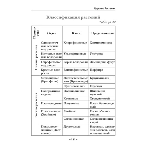 Краткий справочник по биологии