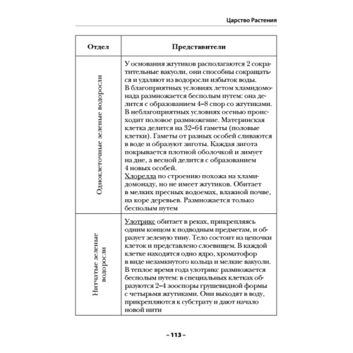 Краткий справочник по биологии
