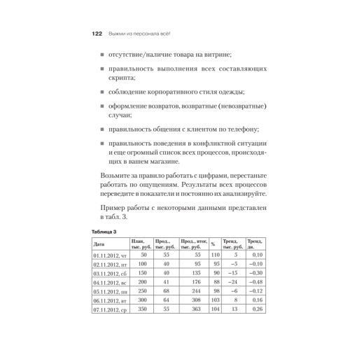 Выжми из персонала всё! Мотивация продавцов в розничном магазине
