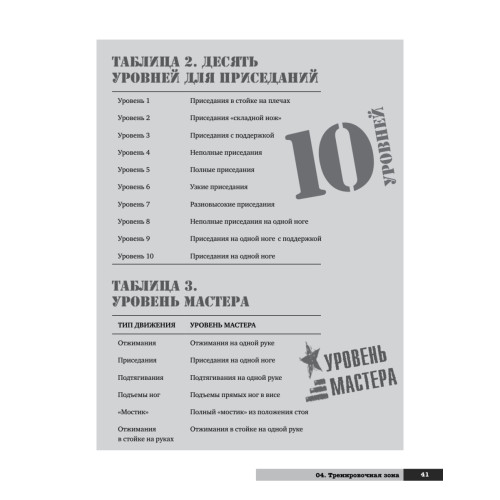 Тренировочная зона. Секретная система физических тренировок