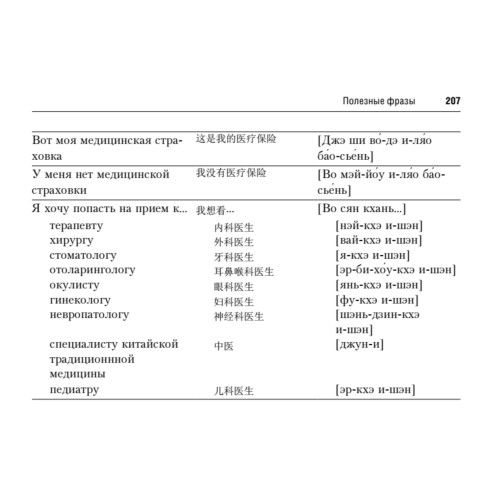 Русско-китайский разговорник для путешественников