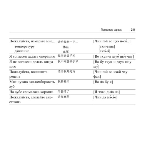 Русско-китайский разговорник для путешественников
