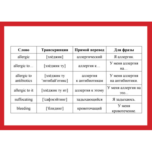 505 самых важных английских фраз. Готовые шаблоны и конструкции (29 карточек)
