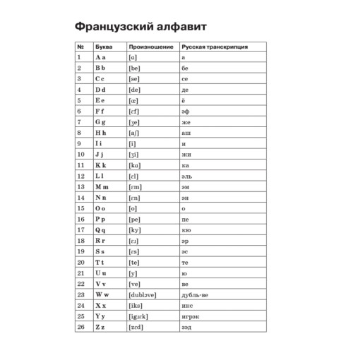 Тетрадь для записи иностранных слов. Французский язык
