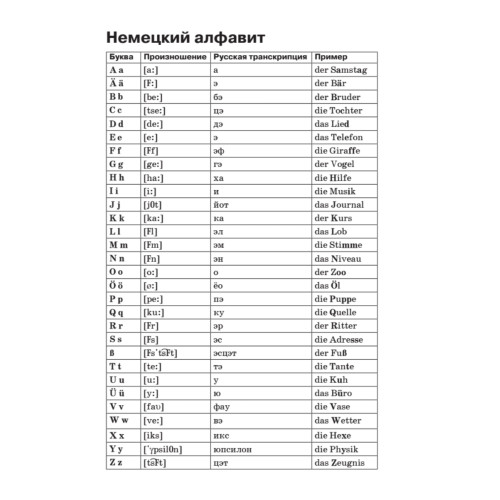 Тетрадь для записи иностранных слов. Немецкий язык