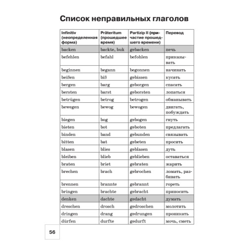 Тетрадь для записи иностранных слов. Немецкий язык