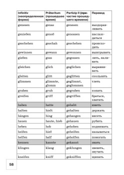 Тетрадь для записи иностранных слов. Немецкий язык