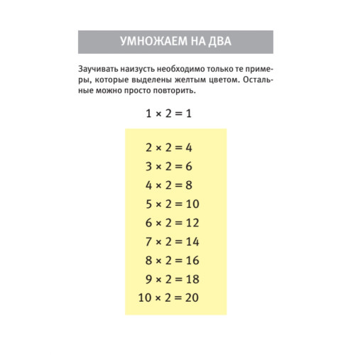 Таблица умножения. Простая система запоминания