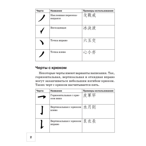 Тетрадь для записи иероглифов. Китайский язык