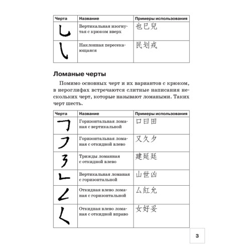 Тетрадь для записи иероглифов. Китайский язык