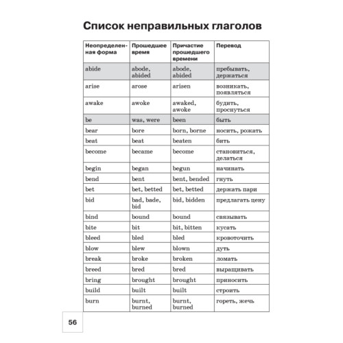 Тетрадь для записи иностранных слов. Английский язык