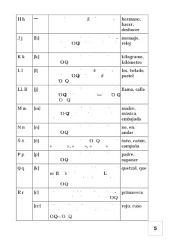 Тетрадь для записи иностранных слов. Испанский язык