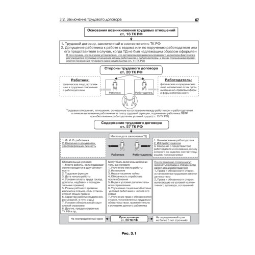 Полный справочник кадровика, 2-е изд., обновленное (+CD с образцами документов)