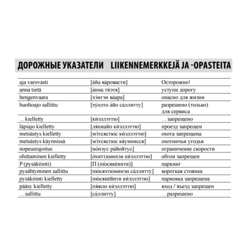 Русско-финский разговорник для путешественников