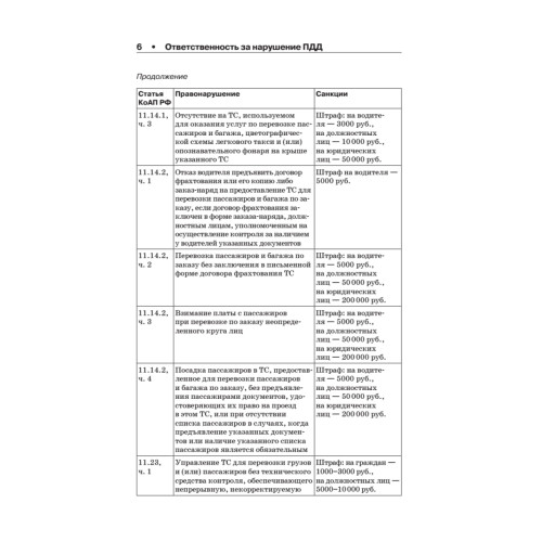 Шпаргалка для водителя 2014. Новые штрафы, изменения в ПДД и КОАП, полезная информация