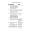 Шпаргалка для водителя 2014. Новые штрафы, изменения в ПДД и КОАП, полезная информация