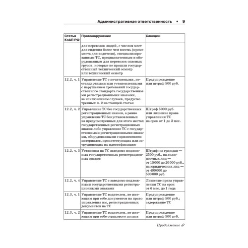 Шпаргалка для водителя 2014. Новые штрафы, изменения в ПДД и КОАП, полезная информация