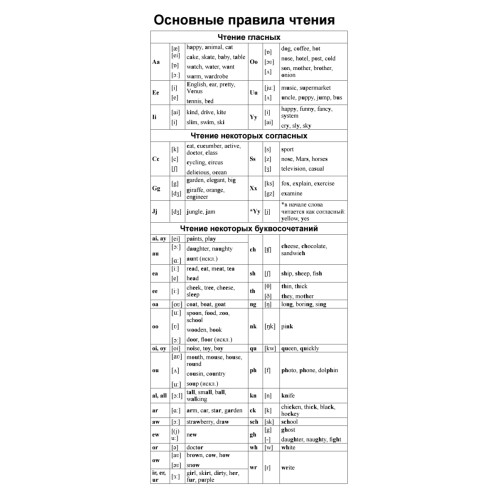 Английский язык. Мои первые слова и фразы. Дидактические карточки 60 шт