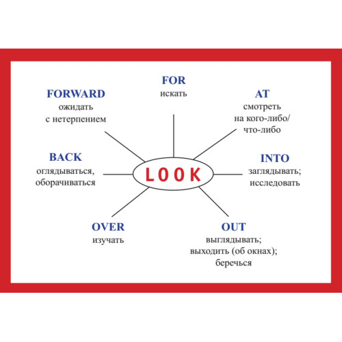 Phrasal verbs. Фразовые глаголы английского языка. 29 карточек