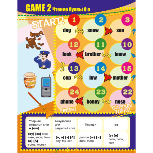 English games. Учимся читать гласные