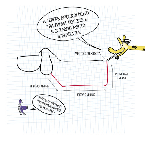 Как нарисовать котика и собачку