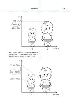 Мой сыночек. Дневник развития от рождения до года