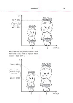 Моя доченька. Дневник развития от рождения до года