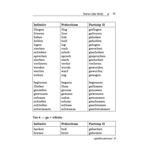 Немецкий язык. Грамматика в кармане