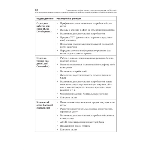Повышение эффективности отдела продаж за 50 дней