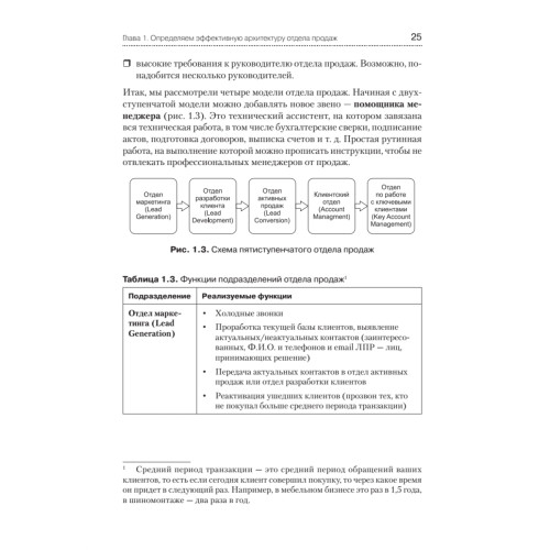 Повышение эффективности отдела продаж за 50 дней