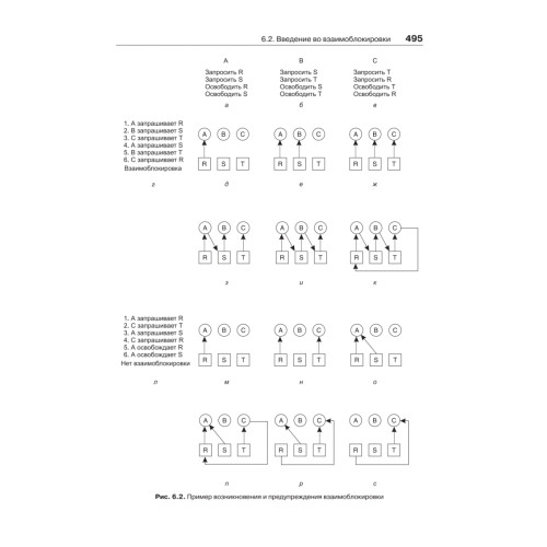 Современные операционные системы. 4-е изд.