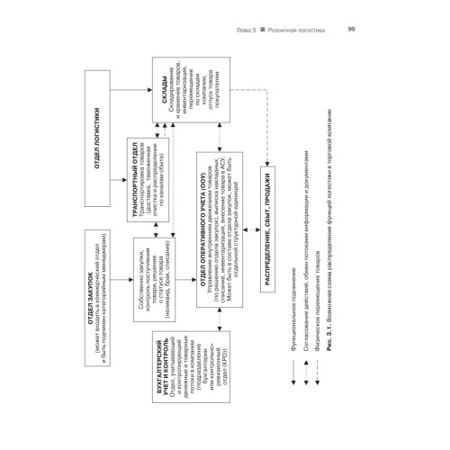Закупки и поставщики. Курс управления ассортиментом в рознице. 2-е изд.