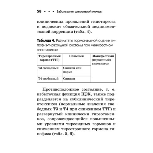 Заболевания щитовидной железы. Карманный справочник