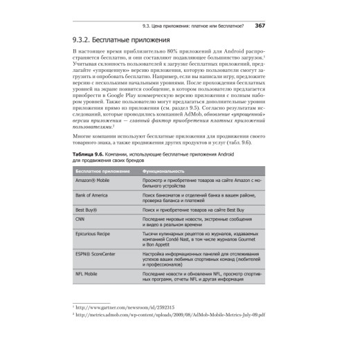 Android для разработчиков