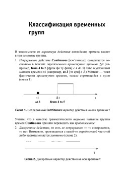 Все времена английского языка за час. Наглядный самоучитель