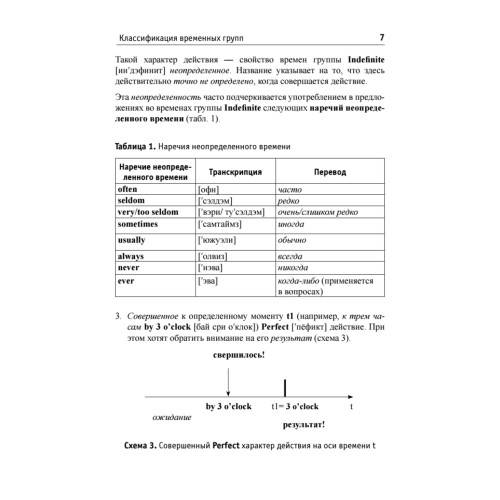 Все времена английского языка за час. Наглядный самоучитель