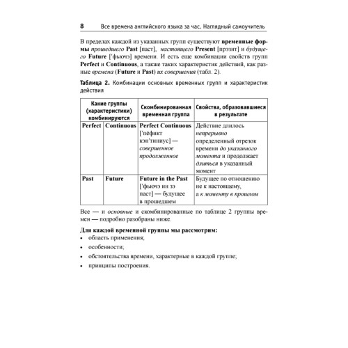 Все времена английского языка за час. Наглядный самоучитель