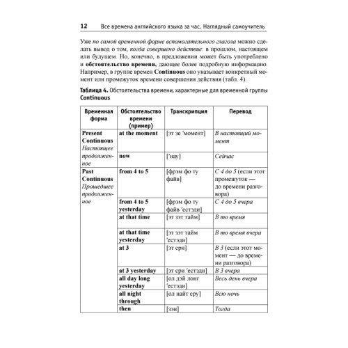 Все времена английского языка за час. Наглядный самоучитель