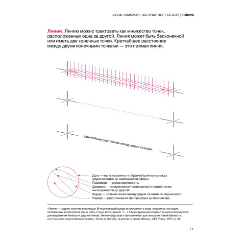 Графический дизайн. Visual Grammar