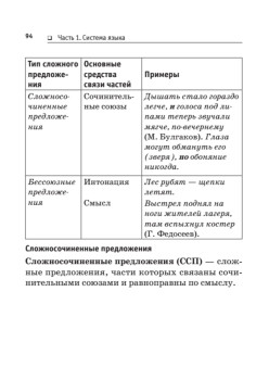 Русский язык в таблицах и схемах. Все правила русского языка