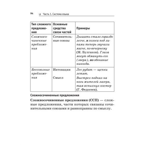 Русский язык в таблицах и схемах. Все правила русского языка