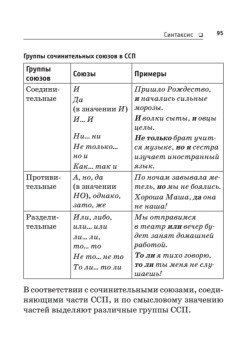Русский язык в таблицах и схемах. Все правила русского языка
