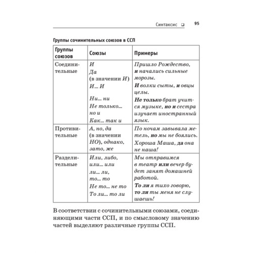 Русский язык в таблицах и схемах. Все правила русского языка