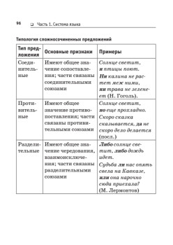 Русский язык в таблицах и схемах. Все правила русского языка