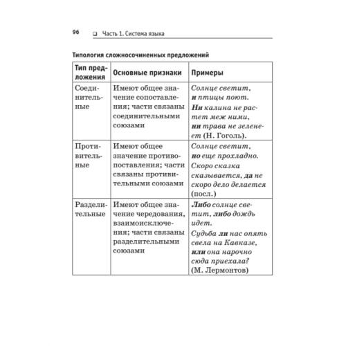 Русский язык в таблицах и схемах. Все правила русского языка