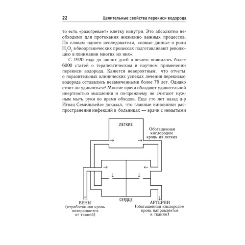 Целительные свойства перекиси водорода